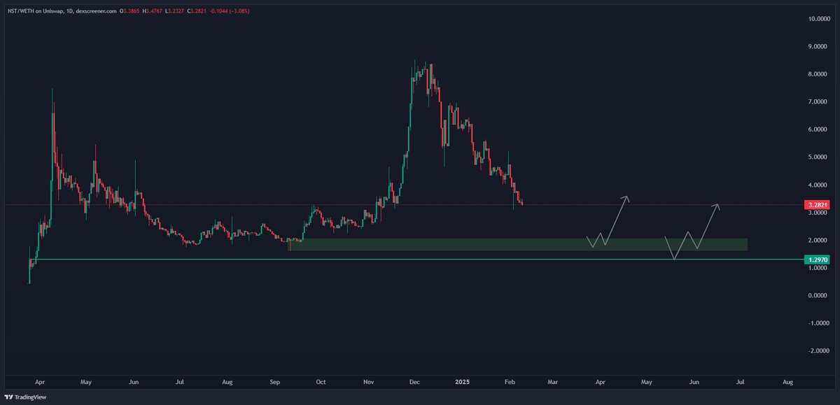 $NST 1D