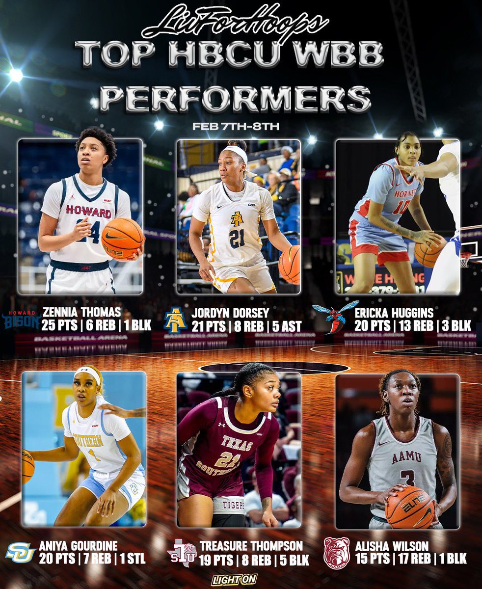 Liv (@livforhoops) on Twitter photo Some more standout performances 2/7-2/8 🌟#LivForHoops x <a href="/LightOnSports/">LIGHT ON COLLEGE SPORTS</a>
Zennia Thomas, <a href="/Howard_WBB/">HowardWBB</a>
Jordyn Dorsey, <a href="/LadyAggieBall/">Lady Aggie Ball</a>
Ericka Huggins, <a href="/desuwbb/">Delaware State Women’s Basketball</a>
Aniya Gourdine, <a href="/JaguarsWBB/">Southern University Women’s Basketball</a>
Treasure Thompson, <a href="/TSUWomensHoops/">TSU Lady Tigers Basketball</a>
Alisha Wilson, <a href="/aamuwbb/">AAMU LADY BULLDOGS</a> Some more standout performances 2/7-2/8 🌟#LivForHoops x <a href="/LightOnSports/">LIGHT ON COLLEGE SPORTS</a>
Zennia Thomas, <a href="/Howard_WBB/">HowardWBB</a>
Jordyn Dorsey, <a href="/LadyAggieBall/">Lady Aggie Ball</a>
Ericka Huggins, <a href="/desuwbb/">Delaware State Women’s Basketball</a>
Aniya Gourdine, <a href="/JaguarsWBB/">Southern University Women’s Basketball</a>
Treasure Thompson, <a href="/TSUWomensHoops/">TSU Lady Tigers Basketball</a>
Alisha Wilson, <a href="/aamuwbb/">AAMU LADY BULLDOGS</a>