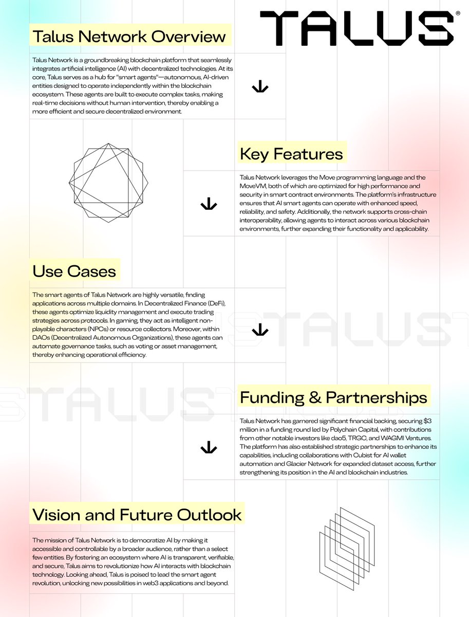freeman4140's tweet photo. 🚀 Talus + Exponent AI: Unlocking Web3 Intelligence in the Agentic Economy

A deep dive into how @TalusNetwork &amp; @Exponent_AI are revolutionizing Web3 with AI-powered agent economies. 👇🧵
#talusaiagent https://t.co/QgtzQ8lEhN