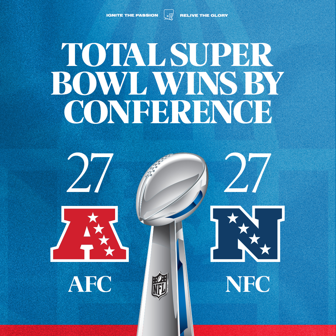 The ultimate showdown is here! 🏆 Since the merger, the AFC and NFC are dead even—but that changes tonight. Which conference takes the lead? #SBLIX