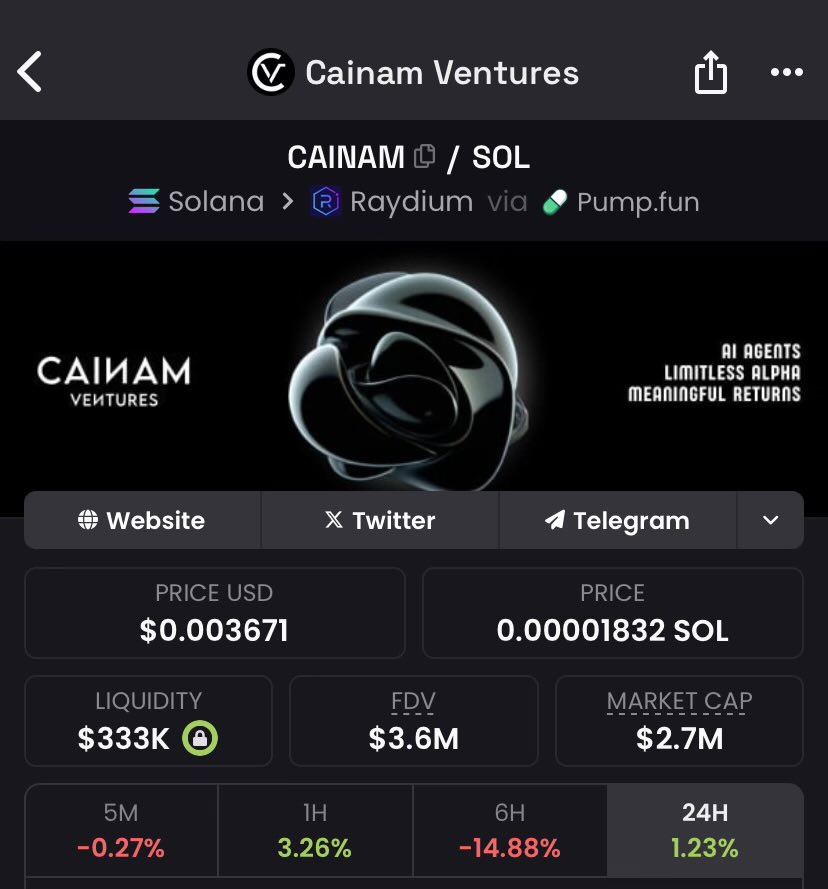 trenchesmvp's tweet image. When market heals, AI projects should pump again, so I loaded a massive bag of Cainam.

Proven and doxxed dev, coding daily on live stream.

Basically $Cainam is a lot of LLMs that are your analysts and traders working for you, managing your portfolio and growing it for you.