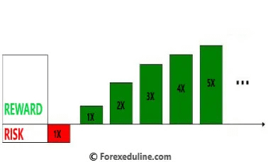 DefiWimar's tweet photo. Sniping memecoins is not gambling.

Consider the risk/reward ratio:
Risk: You could lose 1/30 of your purchase amount if the dev sells.

Reward: Potential returns of x2 to x10^10.
It's one of crypto's highest risk/reward ratios. https://t.co/IyT6Q300mq