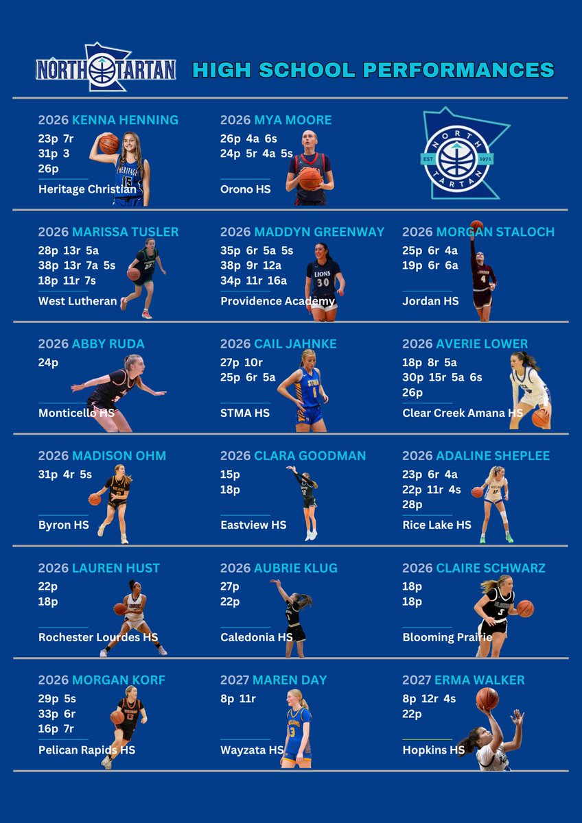 NorthTartan's tweet photo. Another huge week! #ntfam https://t.co/NIMZESHrlW