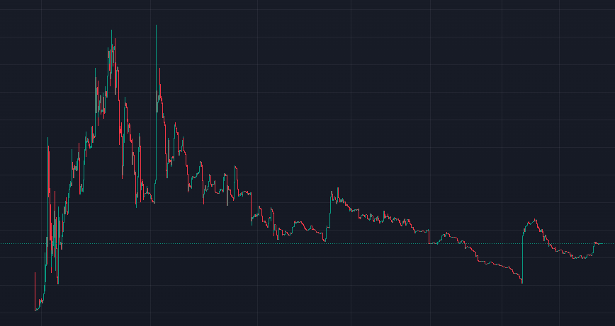 TamatestCTO's tweet photo. People asking if $tamatest is still alive. We are still alive, and the chart is quietly cooking. https://t.co/hTRkpBbF3D