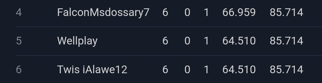 Day1  6-1✅️
 تكمل باكر ان شاءالله 🙏🏽🩷
<a href="/saifbinsuwaidan/">Saif AlSuwaidi</a> <a href="/TiiArtist/">Tamim Al Mshari</a> 🧠