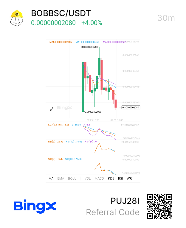 KingJayden31166's tweet photo. Bob is building on BNB – and so can you!
💪 Build with Bob. Be great. Make BNB great again!
$BOBBSC is now live & trading on BingX!
#BOBBSC #BSC #BNB #MEMECOIN #BuildWithBob https://t.co/ne4UMQkjtR