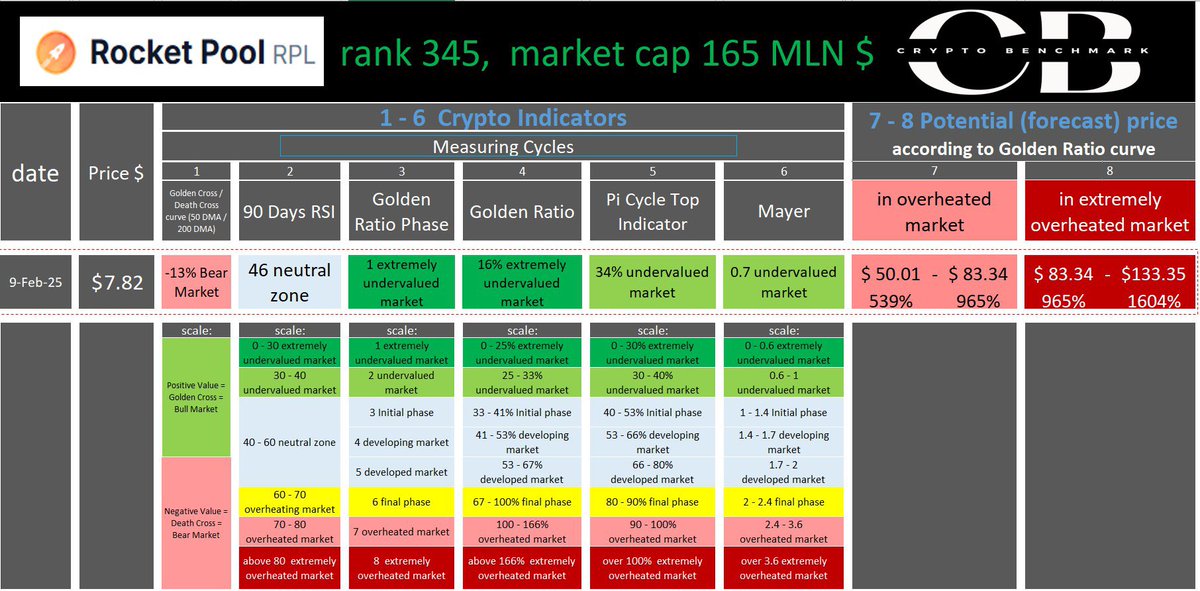 Crypto Benchmark tweet media