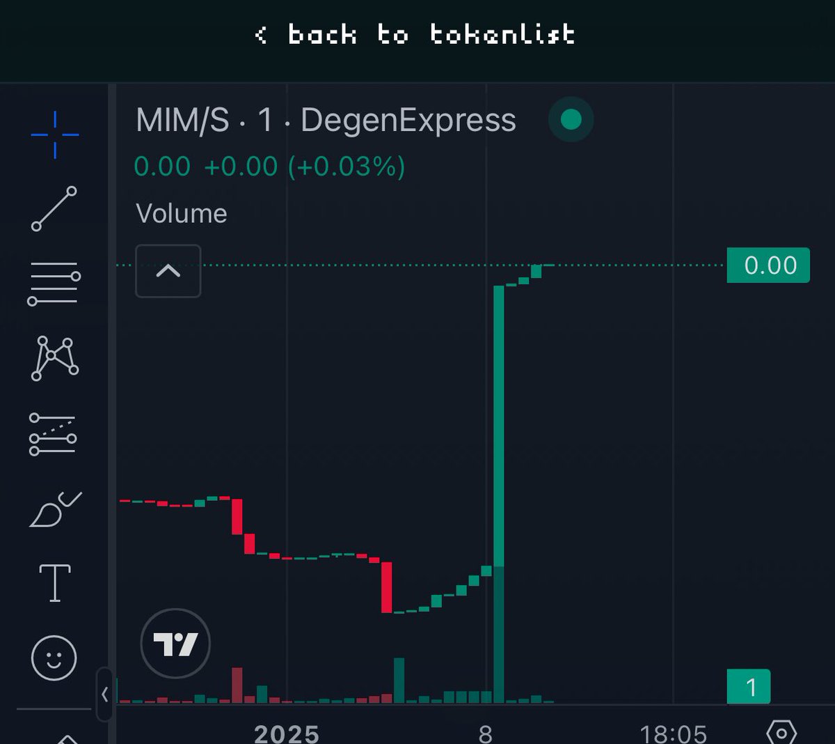 Printing $MIM 

<a href="/degenexpress69/">Degen Express</a> 

It’s all $MIM isn’t it?