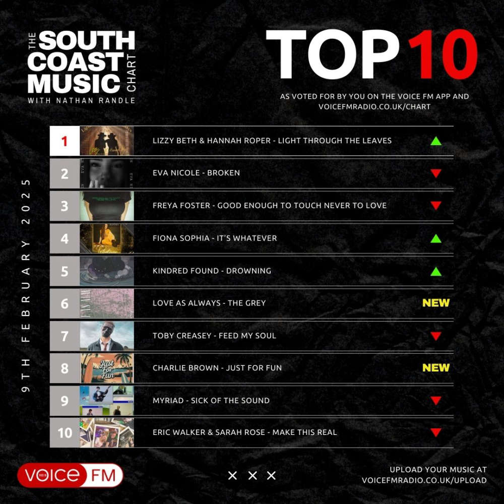 Voice FM Radio tweet media