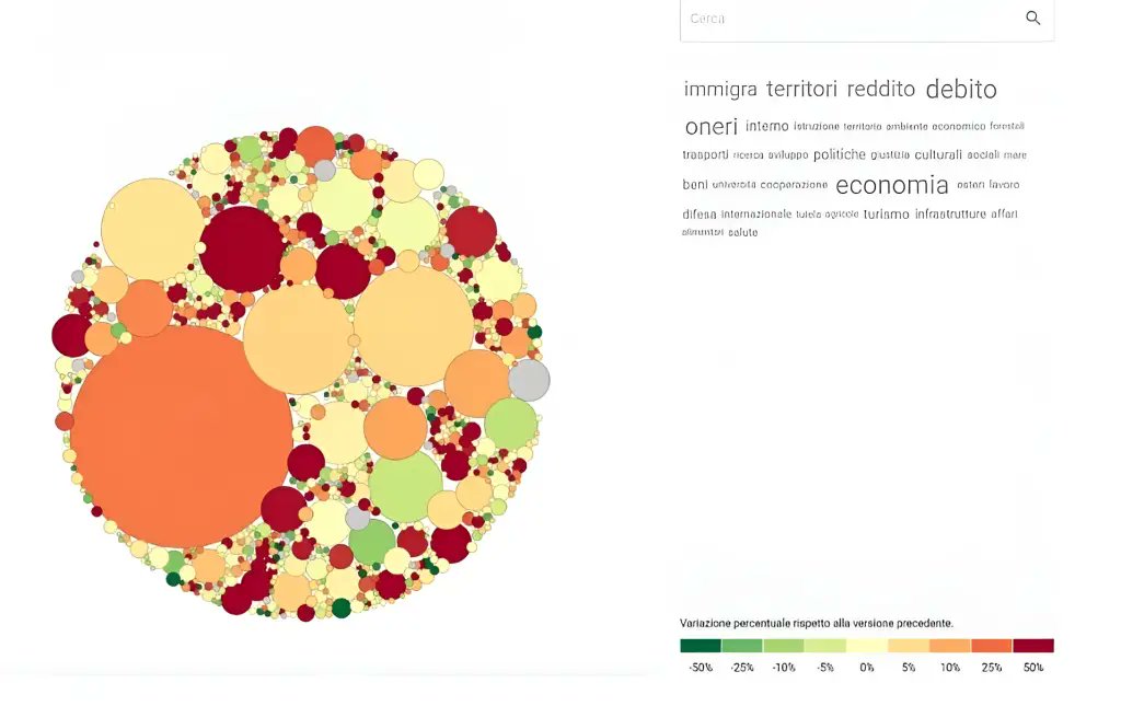 Decripto_org's tweet image. Budget.g0v.it: l’app che rende trasparente il bilancio dello Stato          
decripto.org/it/budget-g0v-…           

#DECRIPTO #CRIPTOITALIA #CRIPTOVALUTE #NFTITALIA