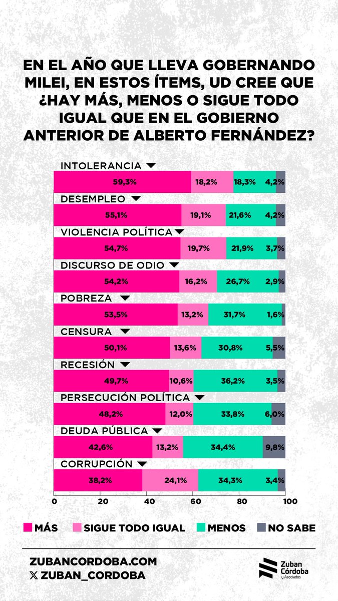 Zuban_Cordoba's tweet photo. Fe de erratas, corregimos color en sigue todo igual. https://t.co/3Ej81vBkPo