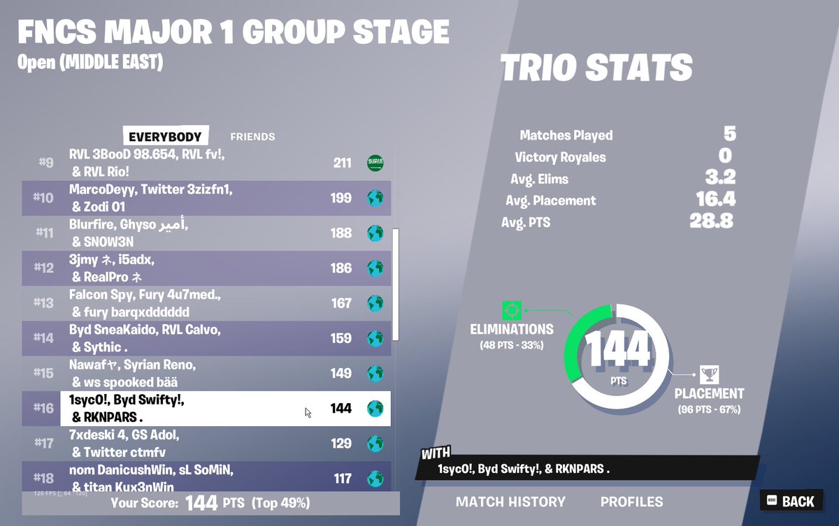 hahaha rkn crashed last game ggs😂