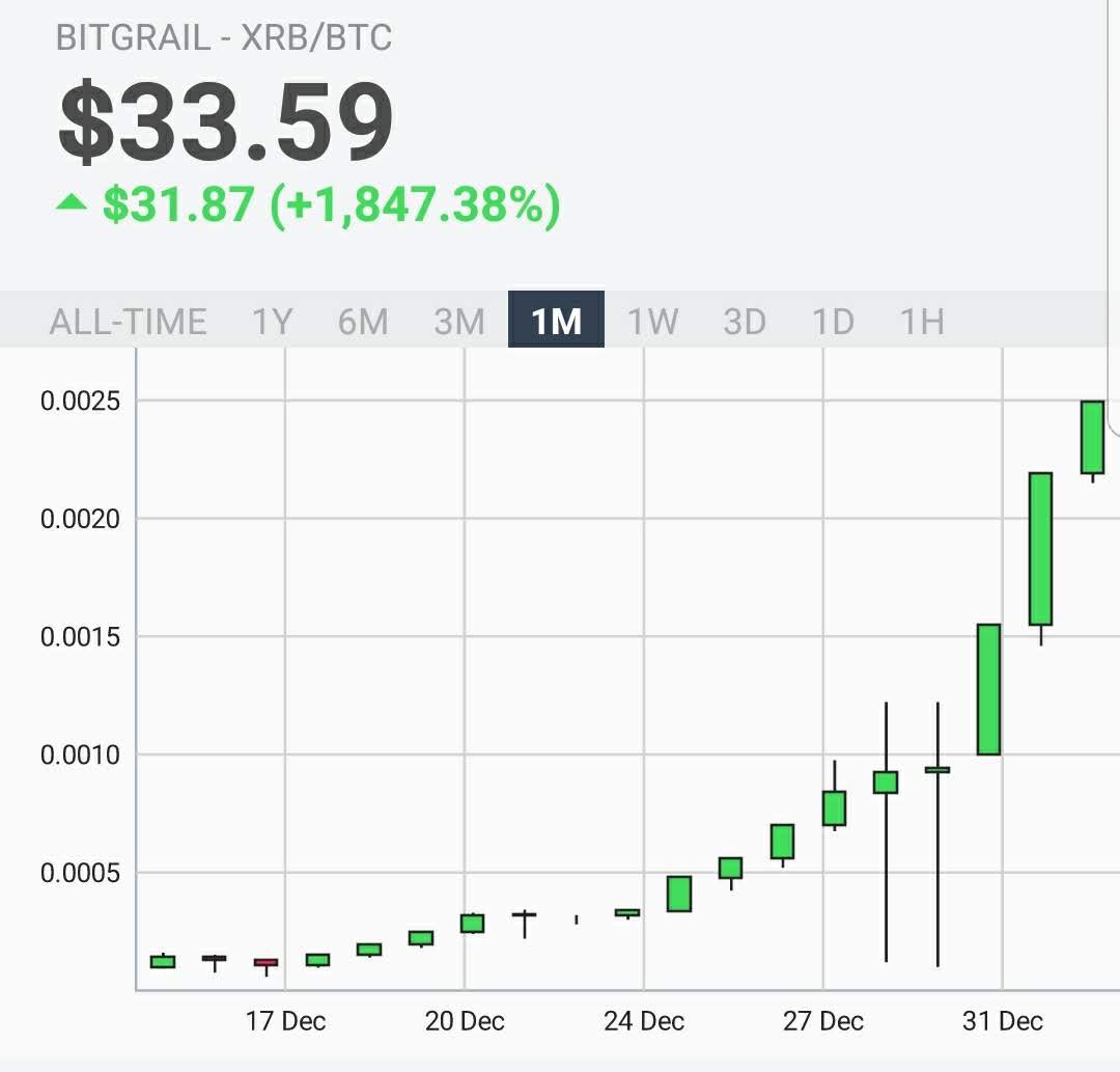 ElmoOnCrypto's tweet photo. @danielgothits @notsofast @BAYC5511 I ‘member https://t.co/FtnRacLenT