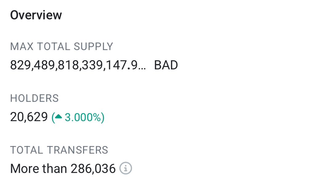 Up 100 holders in 2 hours … 20,600 hit 🙌

$Bad <a href="/badideaai/">Bad Idea AI</a>