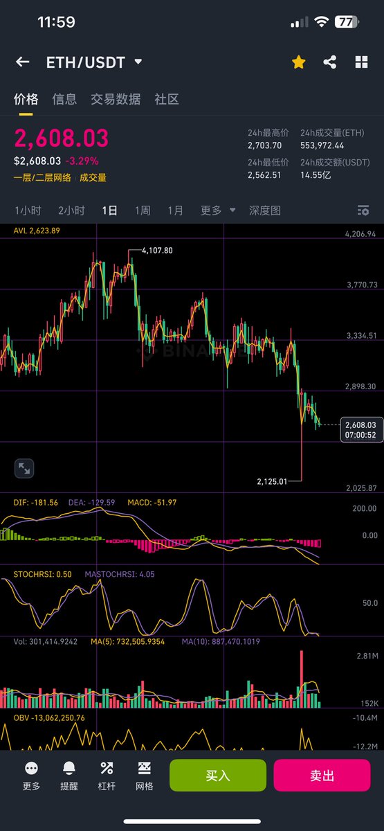 九紫离火（交易也是生意） tweet media