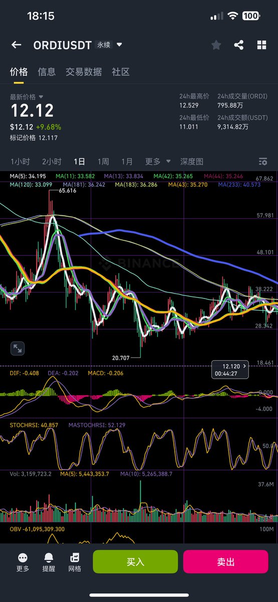 九紫离火（交易也是生意） tweet media