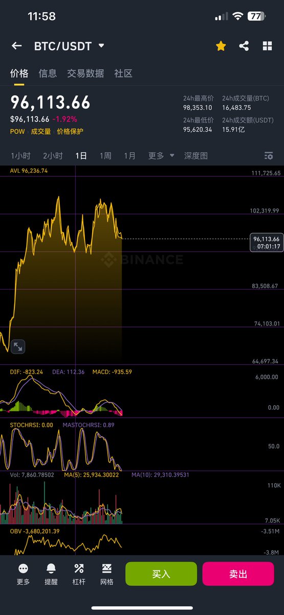 九紫离火（交易也是生意） tweet media