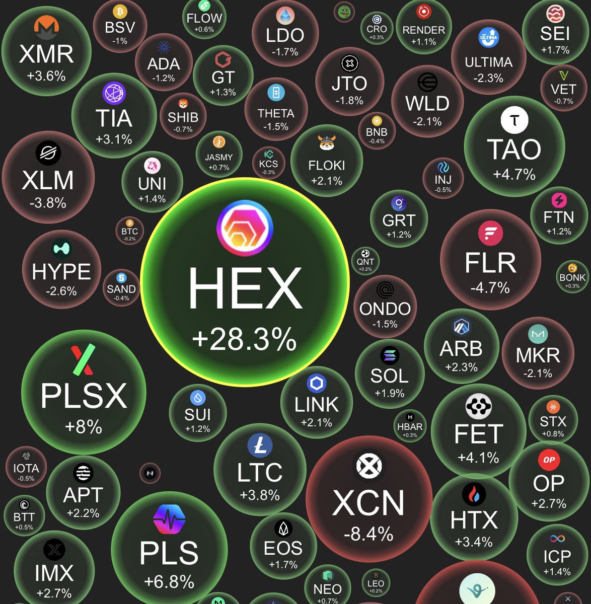 DeFiTriggs's tweet photo. What the Hex is going on? https://t.co/l5RRvsnsee