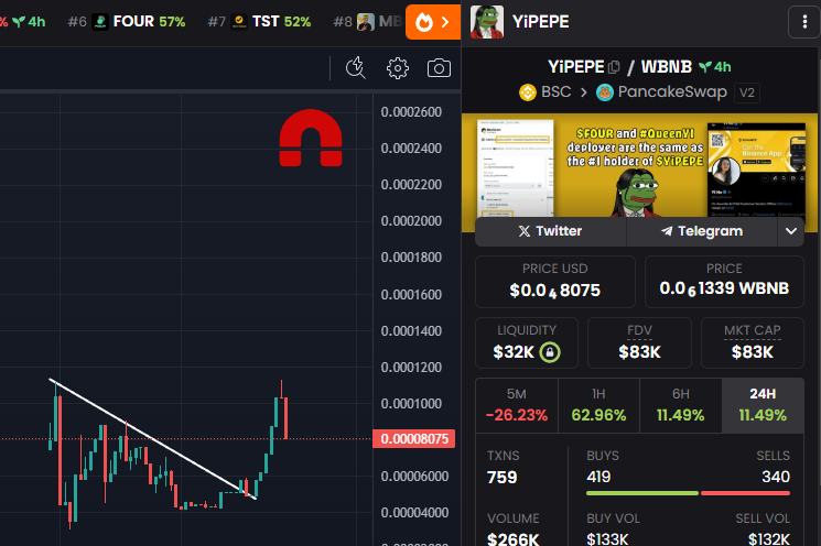 GemMinerXBT's tweet photo. People don't realize yet that $YIPEPE is literally linked to $FOUR &amp; @four_meme_ creator. Same as #QUEENYI which just went to 7m 🚀

The wallet that funded $FOUR and #QUEENYI deployer is TOP1 holder in $YIPEPE. It's the same person 😱

0xFd69abC0Ad5633d369836fB4929075Af82f3df69 https://t.co/io2luGMYRz