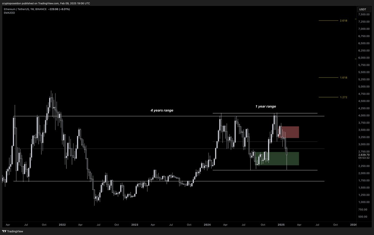 Poseidon tweet media