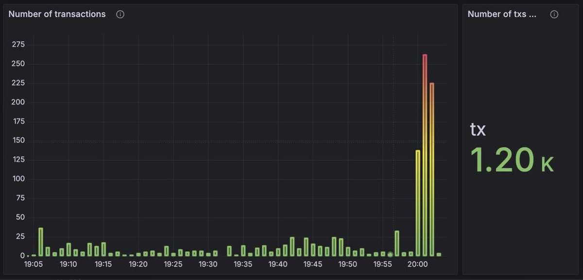Onion Public sale was sold out in 3 minutes. 

We are live on <a href="/ElexiumFinance/">ElexiumFinance</a> at 10:00 p.m. UTC