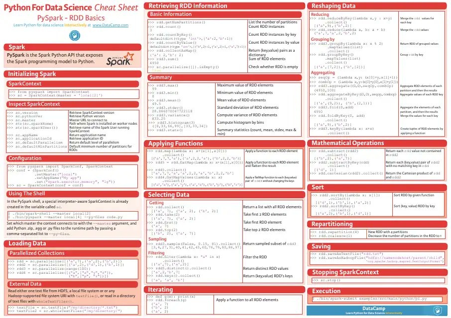 kamrunweb's tweet image. Python Cheat Sheet:
#PythonCheatSheet #Python #Coding #Programming #LearnPython #PythonTips #DevCommunity #CodeNewbie #TechTutorial #DataScience #PythonProgramming #SoftwareDevelopment #PythonForBeginners #WebDevelopment #TechEducation #ProgrammingLife #CodeWithMe #PythonMastery