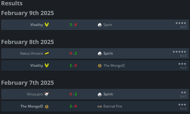 xVechs's tweet photo. Each team that lost in the Katowice playoffs didn't win ONE map. Wish we had some more maps for more IRL Ohne content :/ https://t.co/TAaDhdYmbh