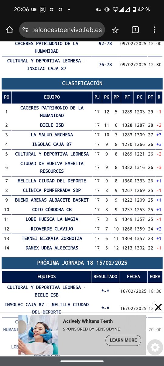 Eloy Ramírez (<a href="/thadric/">Eloy Ramírez</a>) cogió a un <a href="/caja87basket/">Insolac Caja 87 Basket</a> último, con 1 victoria y 6 derrotas y en 3 meses lo ha puesto 4º, con un balance de 8 victorias y solo 2 derrotas, siendo el equipo más en forma de la liga.

En puestos de luchar por el ascenso a Primera FEB. #Caja87 #VamosCaja87