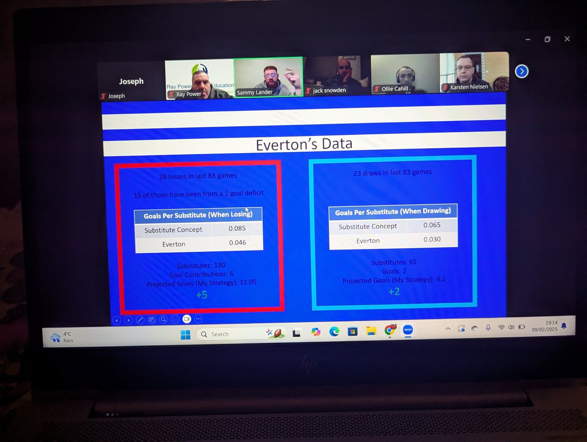 joeynumerouno's tweet photo. Brilliant session tonight with @sammy_landerr definitely worth checking out his work on the impact and importance of substitutions ๐คโฝ
Does professional football need a bullpen? ๐คโพ๐๏ธ
@power_ray
#CoachingDevelopmentProgramme #CDP12 https://t.co/I5jSE2441B