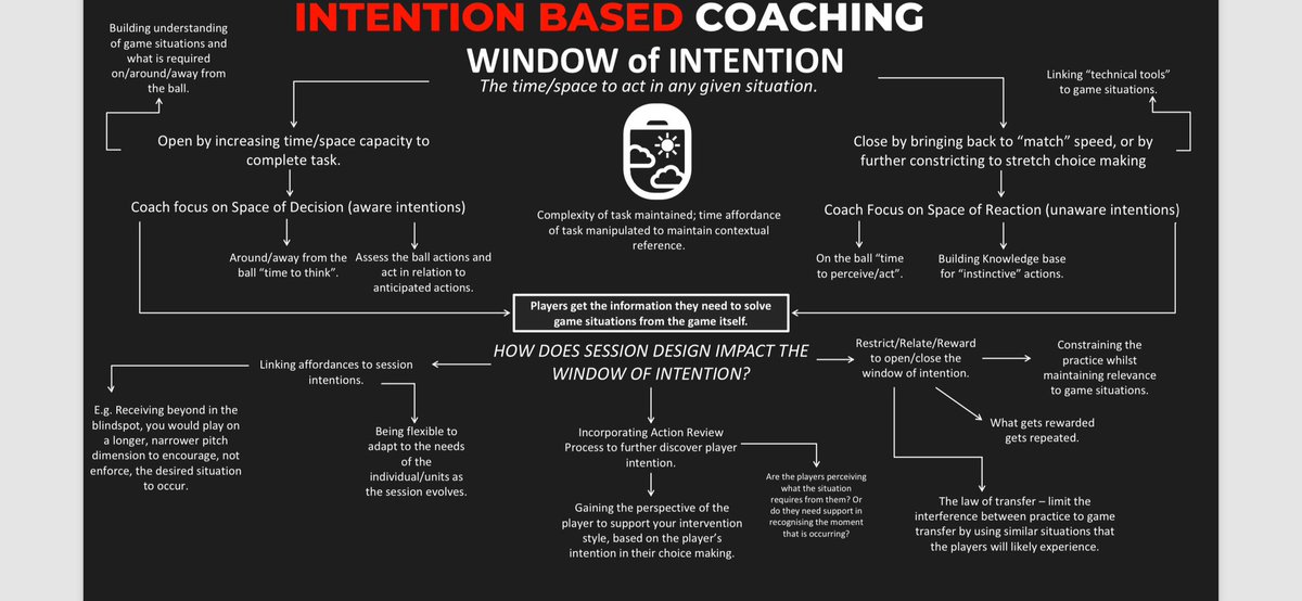 Billy Ready (@readybilly) on Twitter photo My #SundayShare this week is around an idea I’ve been debating, “intention based coaching”. Mainly looking at coaching through building intentions of action rather than observing outcomes.
Let me know if it triggers any thought! <a href="/SundayShare10/">#SundayShare</a> <a href="/RJPcoach/">Rob Porter</a> <a href="/Leecosgrove10/">Lee Cosgrove</a> My #SundayShare this week is around an idea I’ve been debating, “intention based coaching”. Mainly looking at coaching through building intentions of action rather than observing outcomes.
Let me know if it triggers any thought! <a href="/SundayShare10/">#SundayShare</a> <a href="/RJPcoach/">Rob Porter</a> <a href="/Leecosgrove10/">Lee Cosgrove</a>