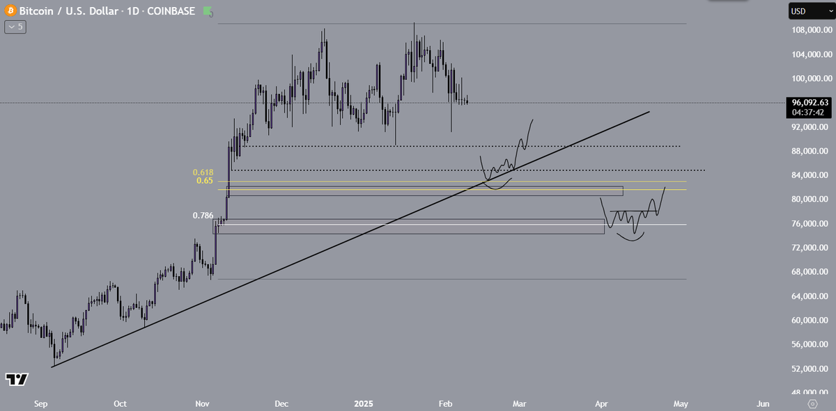 TrillyTrades's tweet photo. $BTC levels to the downside https://t.co/bnql7Ve0lX