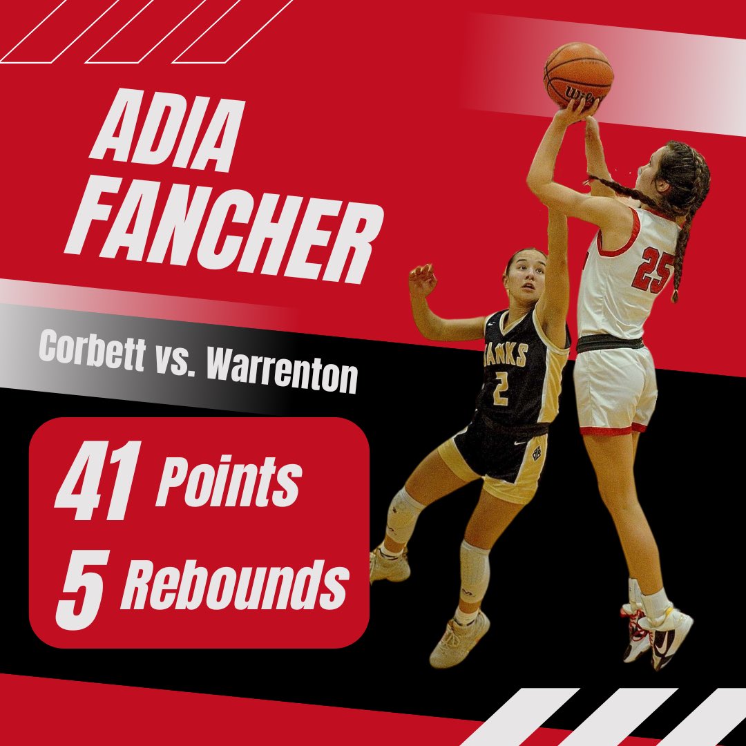 adiafancher2028's tweet photo. Took the dub on the road! 72-37
41 points, 5 rebounds!! https://t.co/TJnuSHvovk