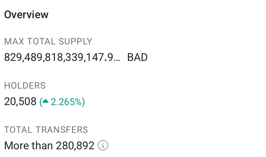 Now at 20,500 holders and 🧗‍♂️ 

$bad <a href="/badideaai/">Bad Idea AI</a>