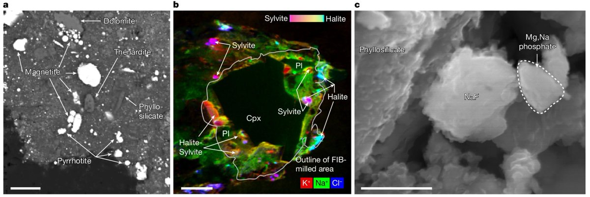 Planetary Plot of the Week tweet media