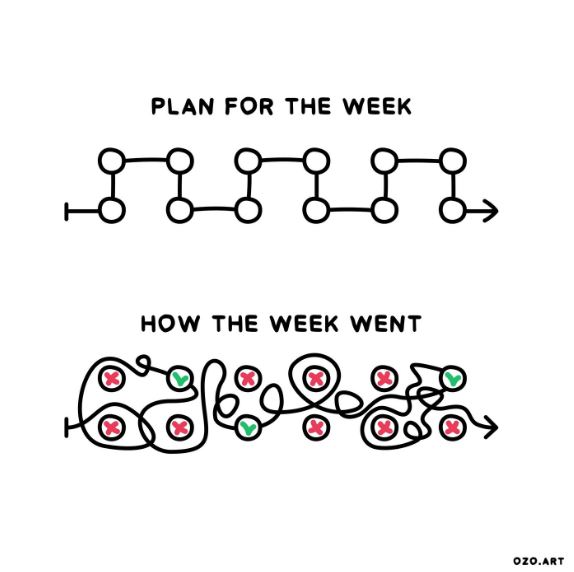 Vohra_Umang's tweet photo. Fairly accurate visual at some level. But like they say, failing to plan is planning to fail. Planning and preparation helps set clear goals, identify potential problems, and outlines steps to achieve targets.

Illustration: Janis Ozolins https://t.co/UpThlsDIvB