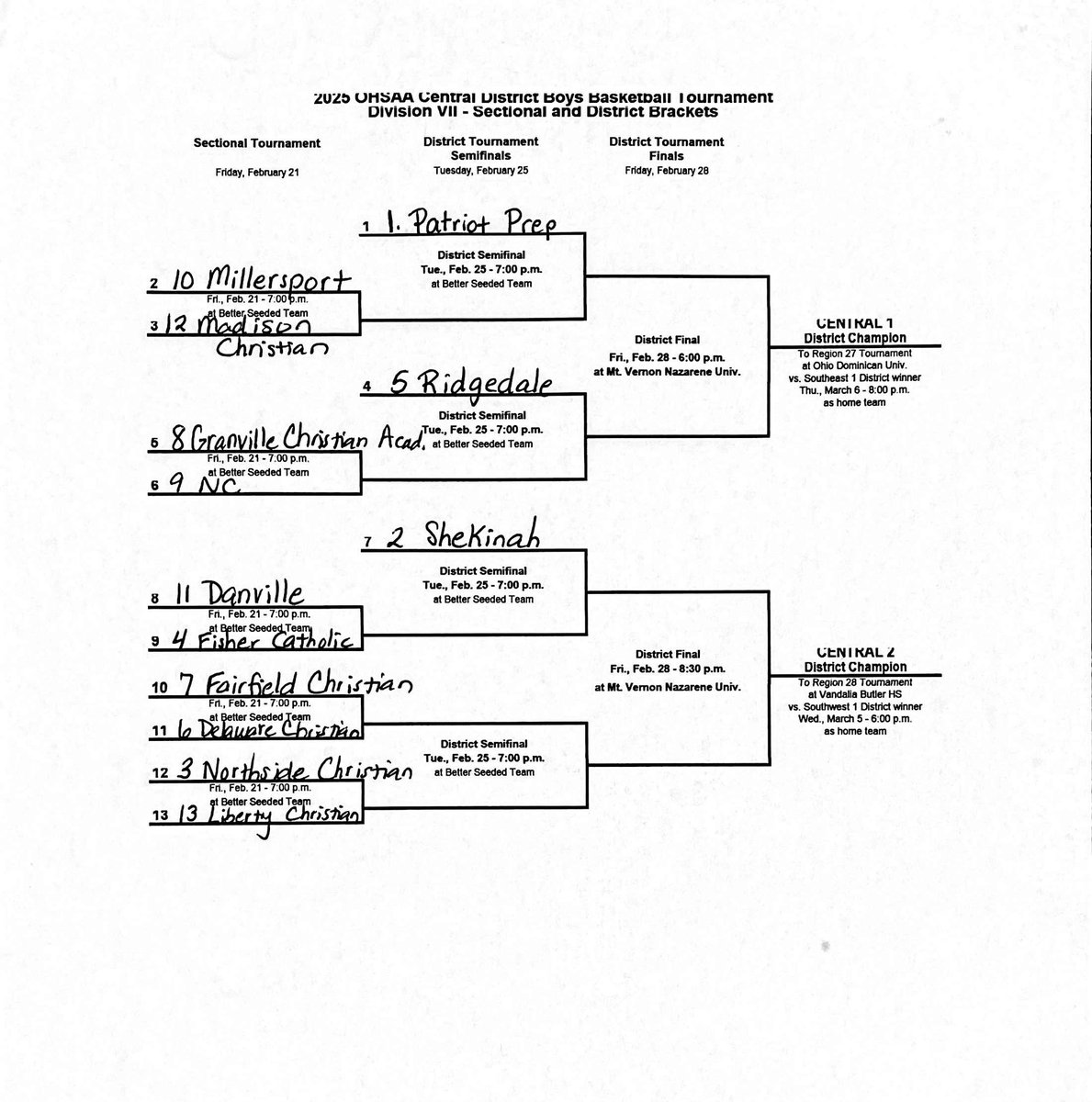 Newark Catholic Boys Basketball (@boys_newar48990) on Twitter photo NC will be traveling to Granville Christian Academy on February 21 for the first round of the tournament.
<a href="/grover5675/">Dave Weidig</a>
<a href="/Newark_Sports/">Kurt R. Snyder</a>
<a href="/HEARTLANDFAN15/">Ohiostatebuckeyefan</a> NC will be traveling to Granville Christian Academy on February 21 for the first round of the tournament.
<a href="/grover5675/">Dave Weidig</a>
<a href="/Newark_Sports/">Kurt R. Snyder</a>
<a href="/HEARTLANDFAN15/">Ohiostatebuckeyefan</a>