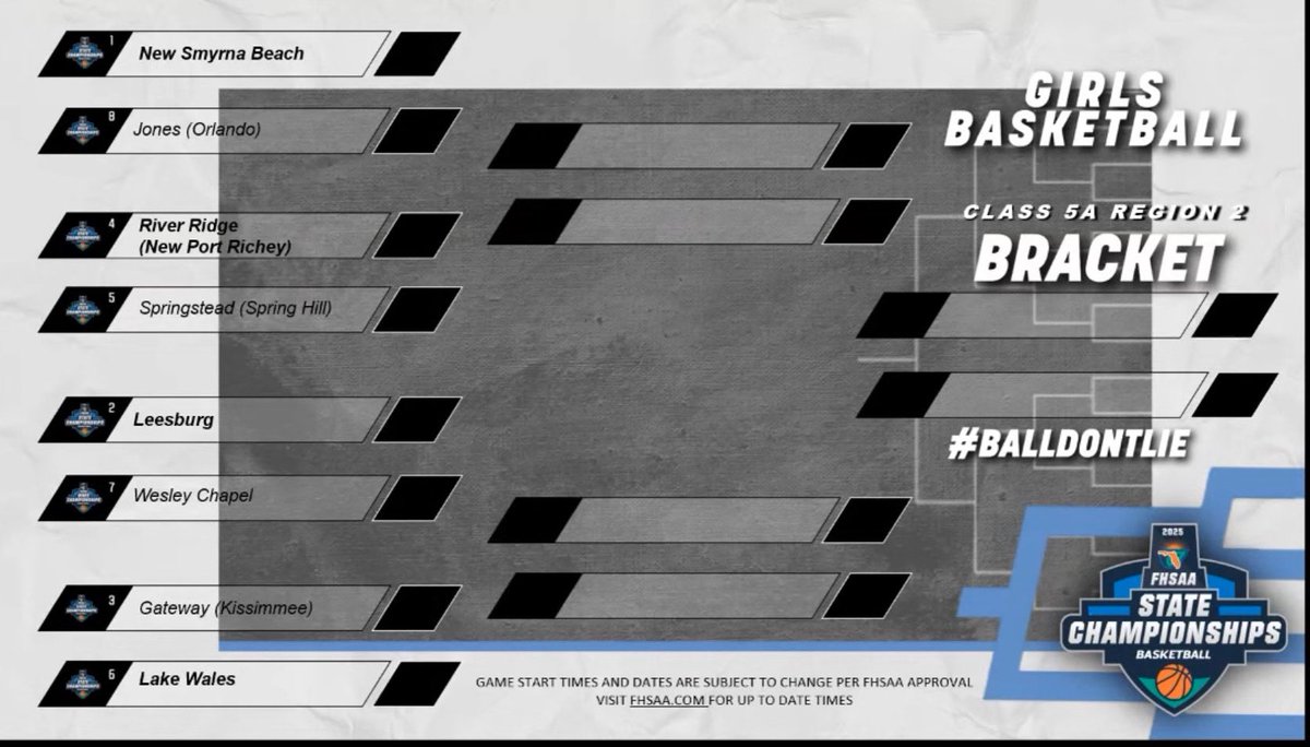 Springstead Girls Basketball (@steadgirlshoops) on Twitter photo The FHSAA State Tournament bracket is set!
Next up, our Lady Eagles are heading to The Dungeon to take on River Ridge in a win-or-go-home showdown!
📅 Thursday, Feb 13
⏰ 7 PM
📍 River Ridge
#GoEagles #Playoffs #RoadToState The FHSAA State Tournament bracket is set!
Next up, our Lady Eagles are heading to The Dungeon to take on River Ridge in a win-or-go-home showdown!
📅 Thursday, Feb 13
⏰ 7 PM
📍 River Ridge
#GoEagles #Playoffs #RoadToState