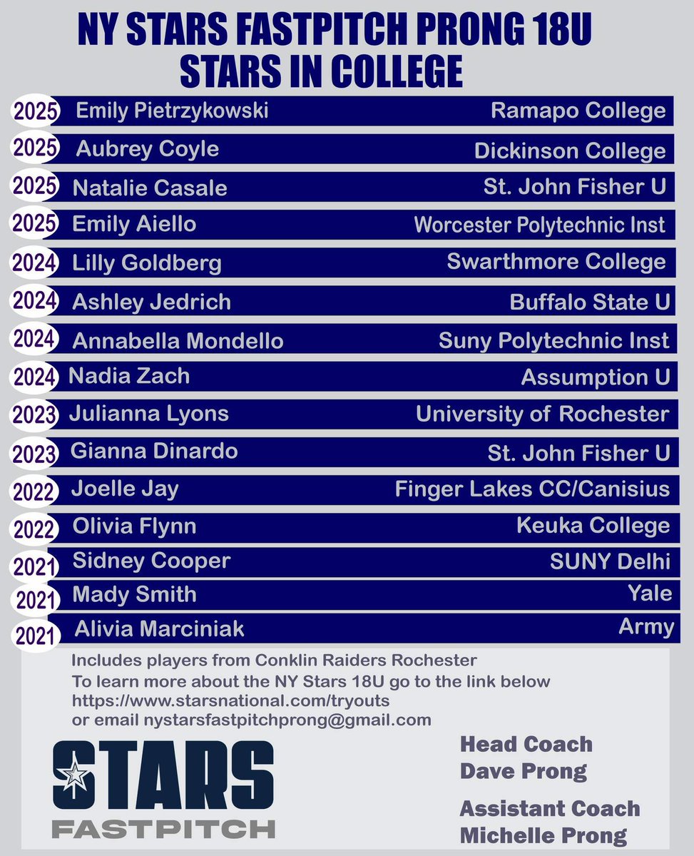 NY Stars Prong 18U, based in Rochester NY, is looking for players who want to work and get to the next level.  If you want to learn more about us, click on the link(s) below or email 
nystarsfastpitchprong@gmail.com
starsnational.com/Prong
starsnational.com/tryouts