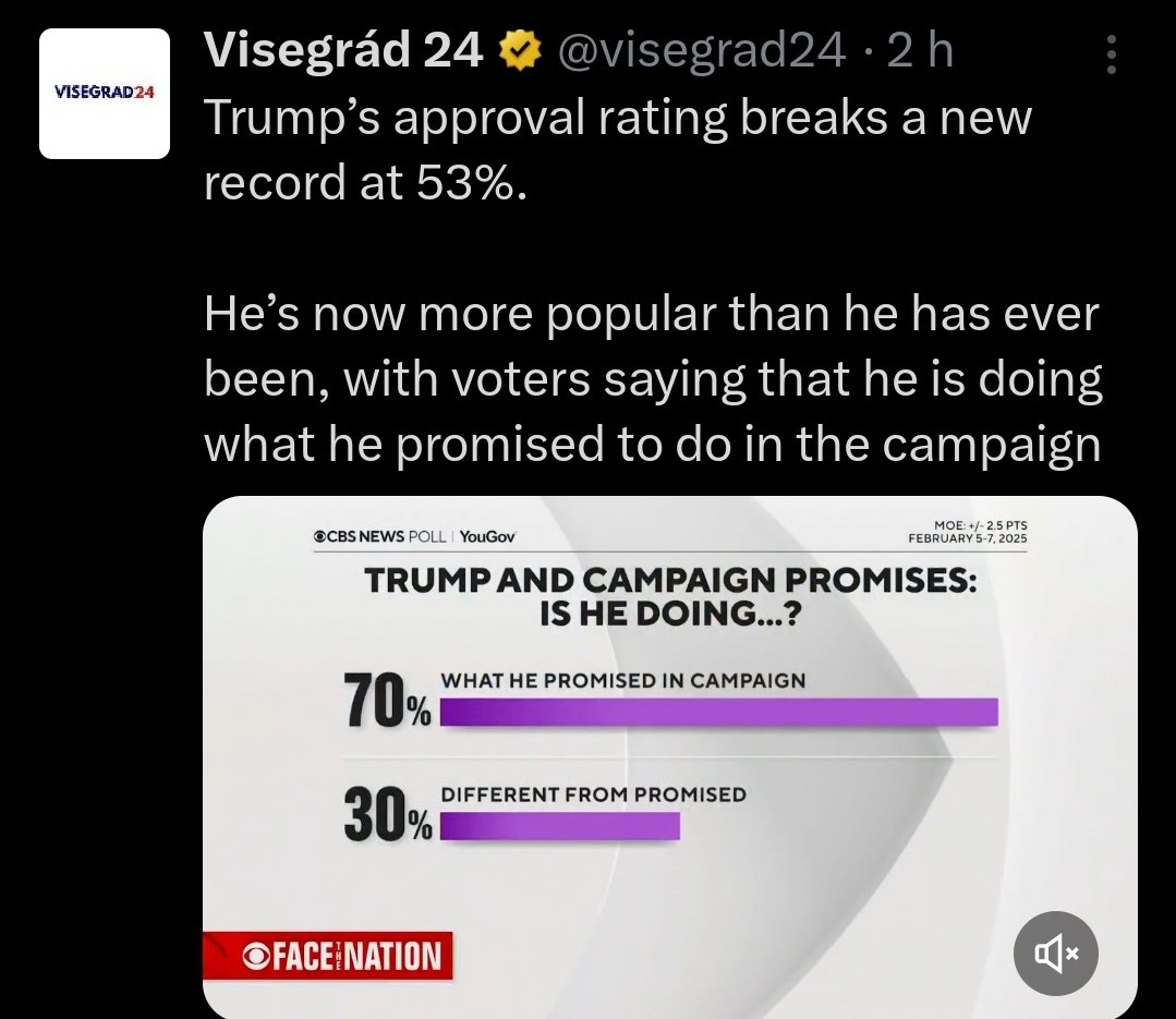 JukkaLepikko's tweet image. Trumpin "approval rating" on noussut korkeammaksi kuin missään vaiheessa hänen 1. kaudella.

Lisäksi amerikkalaiset näkevät, että hän tekee juuri niitä asioita, joita kampanjassa lupasi.

Kuulostaa "vähän" erilaiselta, kun Suomen median kertoma totuus USA:n tilanteesta.