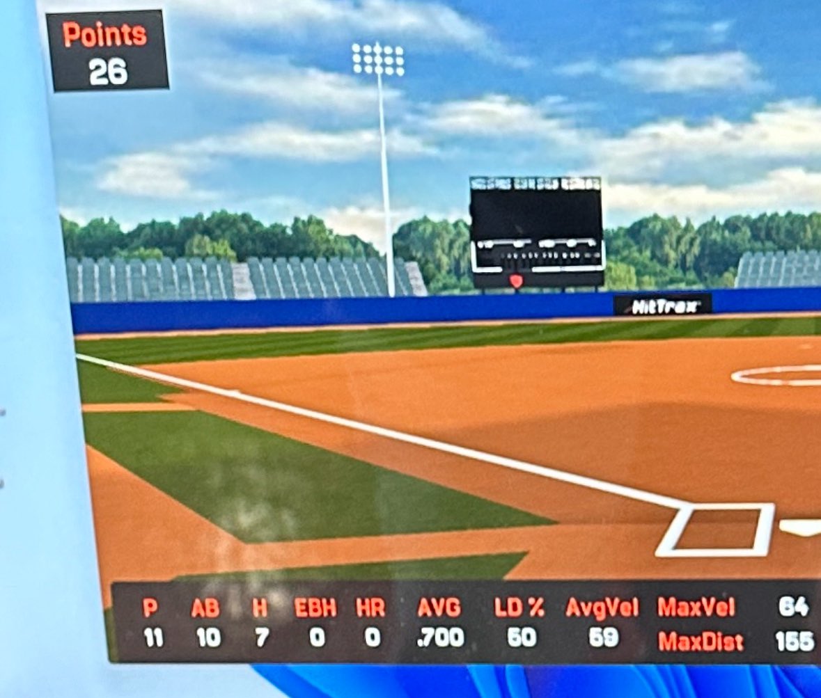 SofiaReyes2029's tweet image. Another day in the lab @DBATTrumbull using @HitTraxOfficial. Excited to see my Exit Velo go from 60 to 64 in just 5 weeks. 10 ABS and 7 hits! My goal to hit 70 by HS is next! 💪🏻 @ctstarsfp @starsnationalfp @ExtraInningSB @USAite_Jen @stjoessoftball  @WestConnSB @HighIntensityCT