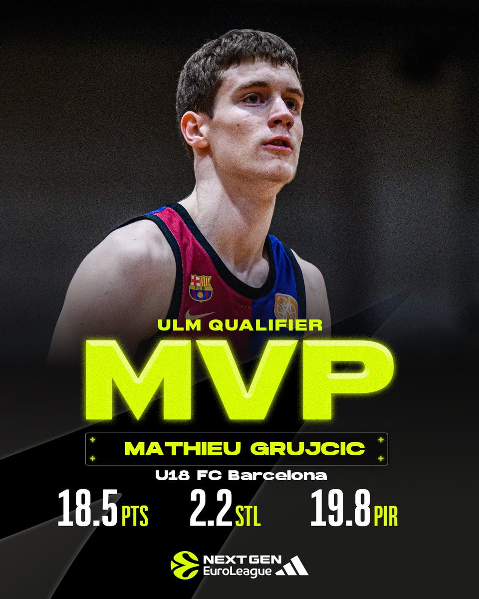 Crowned in 🇩🇪

Mathieu Grujicic is the Adidas #NextGenEuroLeague Ulm Qualifier MVP⭐️

#adidasbasketball