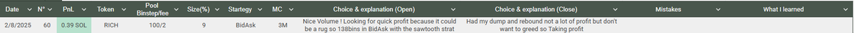My <a href="/MeteoraAG/">Meteora</a> journey  !#LParmy
📅Recap Day 33
📊Gains/Losses : +0.39 SOL
🛠️ Action :  Bid Ask SOL on RICH🟢
Live now on <a href="/DiggandPrint/">Digg & Print</a> !
💰Balance : 44.78 SOL 
📈Follow along for daily updates !