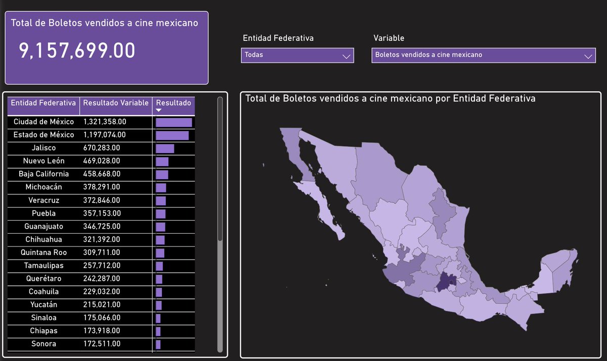 ventanasrotas22's tweet photo. ¿Te interesa conocer el número de películas mexicanas estrenadas por año? 
Les presentamos un tablero que permite consultar cifras de los anuarios del @imcine de manera interactiva.
Texto completo y enlace en:
https://t.co/pdSUCRL767 https://t.co/7sZAYHBMDx