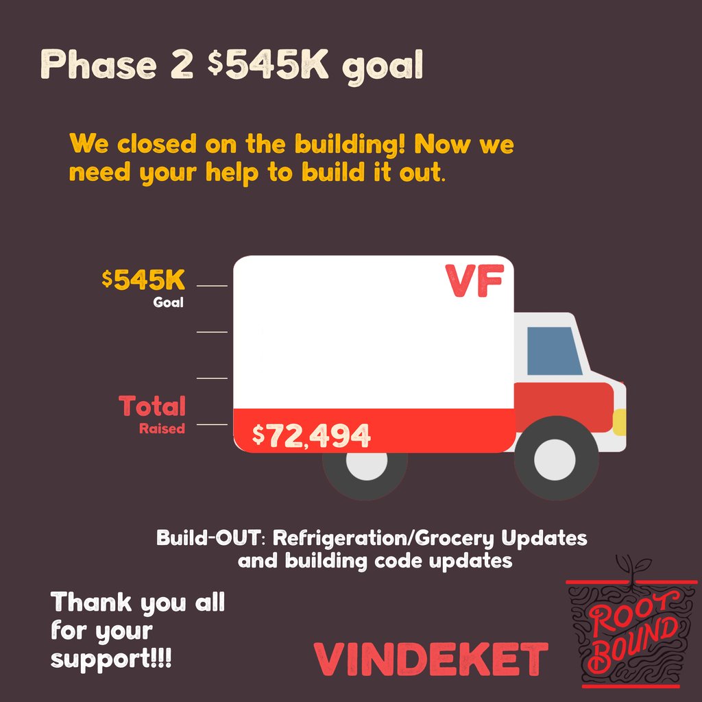 Capital Campaign Update:⁠

We still need your help to build it out our new facility. Phase 2 $545K goal⁠
Build-OUT: Refrigeration/Grocery Updates and building code construction.
Thank you for your continued support.
Donate: vindeketfoods.org/rootbound