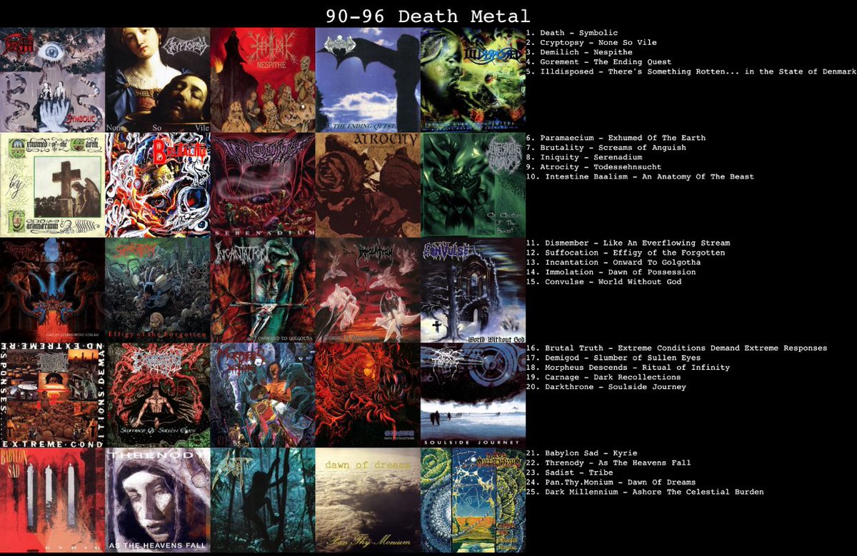 Beaver King (@_nashedpotatoes) on Twitter photo 25 of my favorite Death Metal albums from 1990-1996. Let me know what you think. List inspired by <a href="/heysharpshooter/">Heysharpshooter, Basement Dwelling Elitist</a> 25 of my favorite Death Metal albums from 1990-1996. Let me know what you think. List inspired by <a href="/heysharpshooter/">Heysharpshooter, Basement Dwelling Elitist</a>