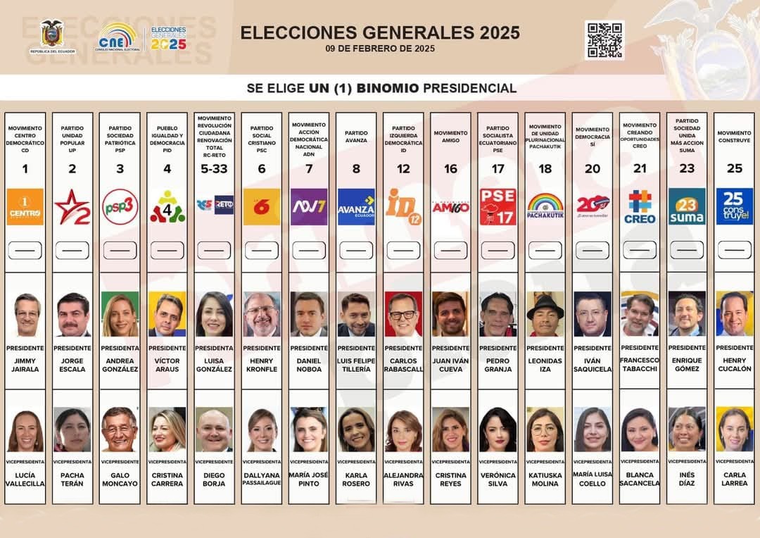 #EleccionesEcuador2025 
De estás elecciones aprendimos que solo hacen carreras 3 o 4 candidatos para presidentes los otros 12 no sirven para nada y es plata que desperdicia el estado
