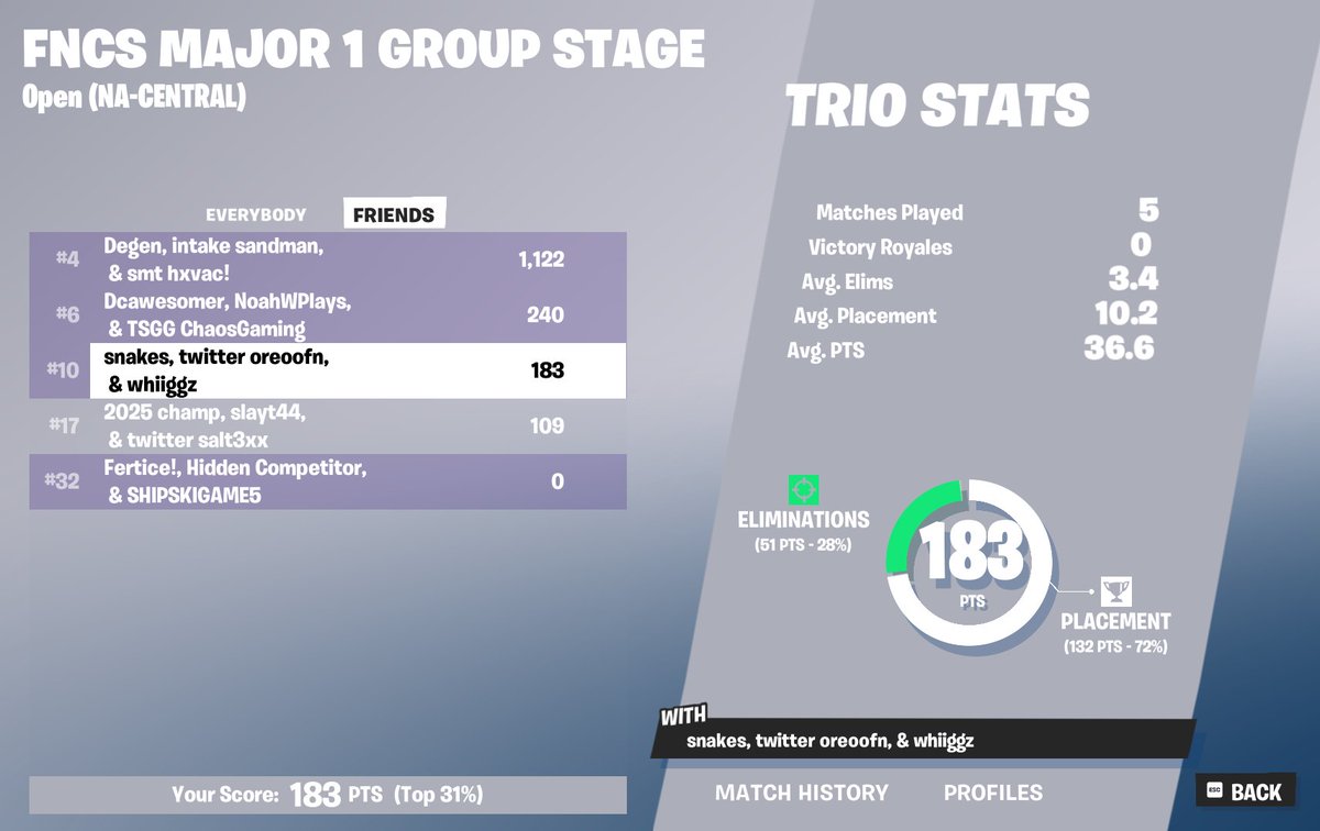 qualed gronds with the bruddas