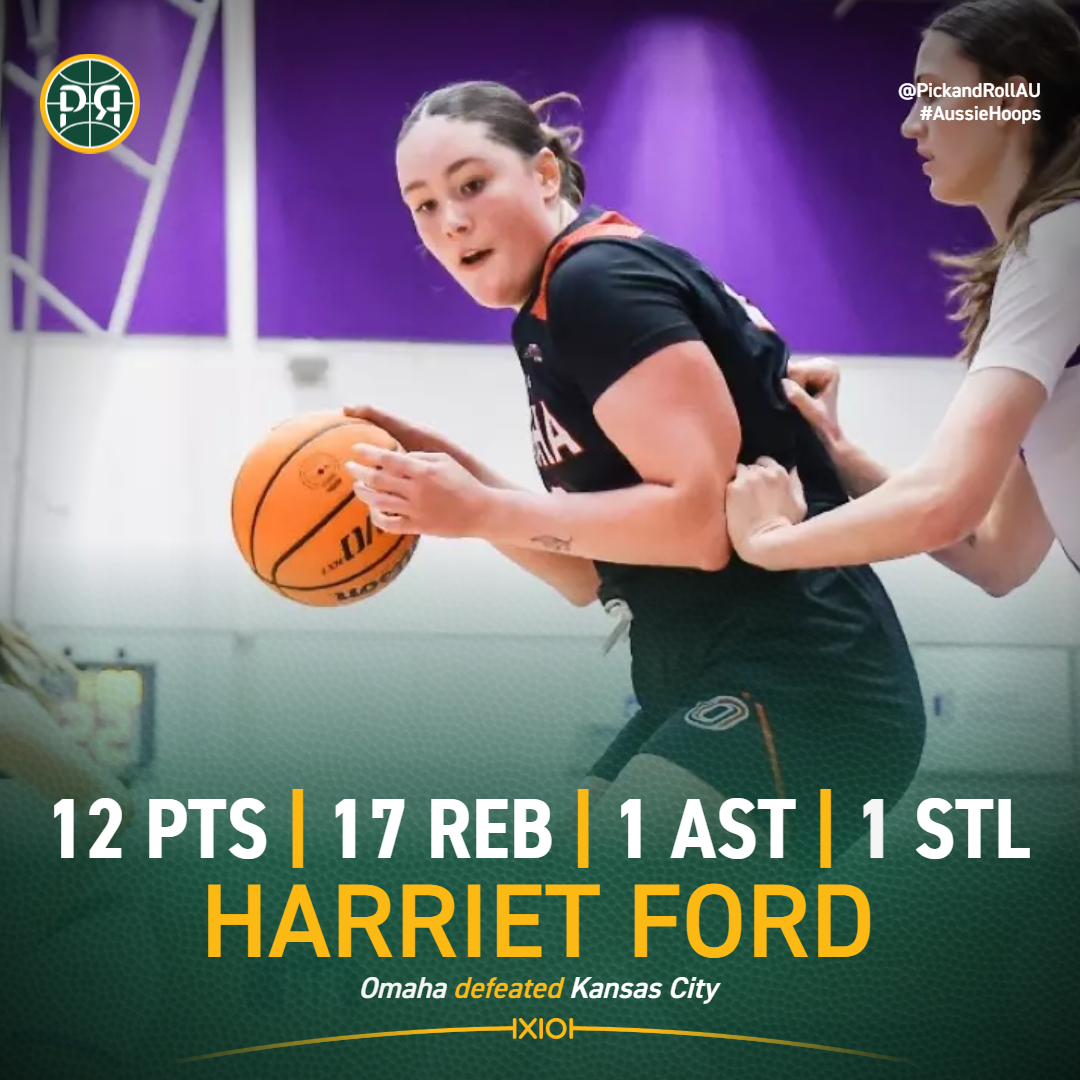Harriet Ford logged her third double-double of the season which included a career-high 17 rebounds, as Omaha came away with a 65-56 win against Kansas City.
#AussieHoops #NCAAWBB