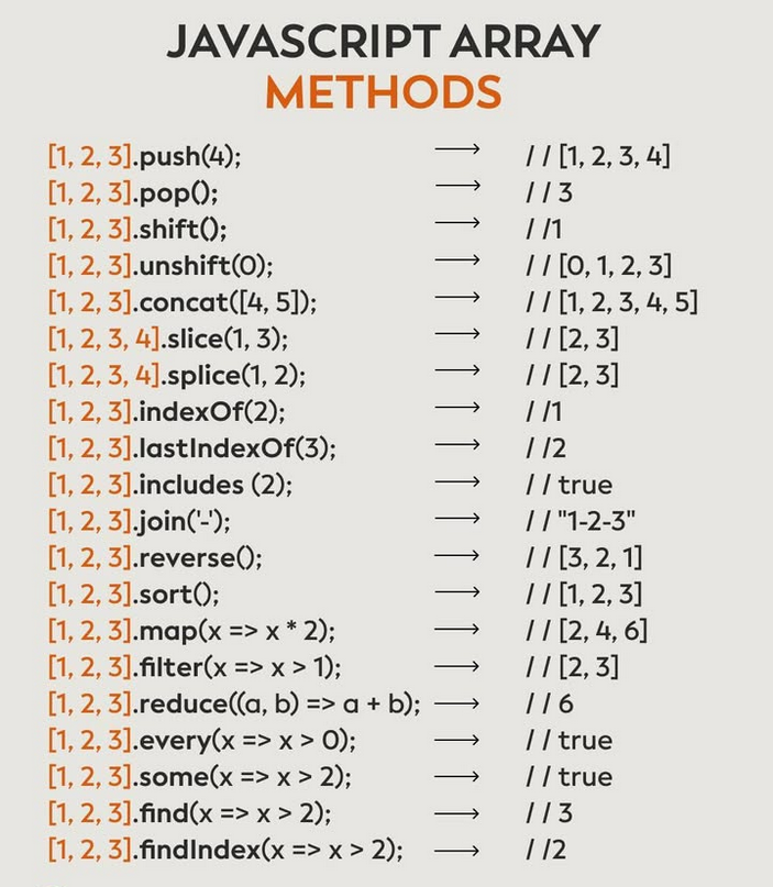 JavaScript Array Methods amzn.to/4aWoNye

#javascript #js