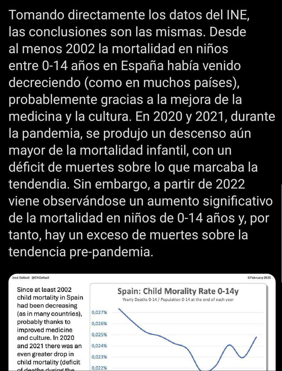 josh_intel5GW's tweet image. 🇪🇸 ¿Porqué han aumentado las muertes de niños en España desde el 2021/2022, (coincidiendo el repunte justo con la vacunación del COVID) y nadie dice nada? 💉

¿Hay miedo a que la gente vea el resultado del experimento médico masivo que se llevó a cabo y sepa del #PfizerGate?